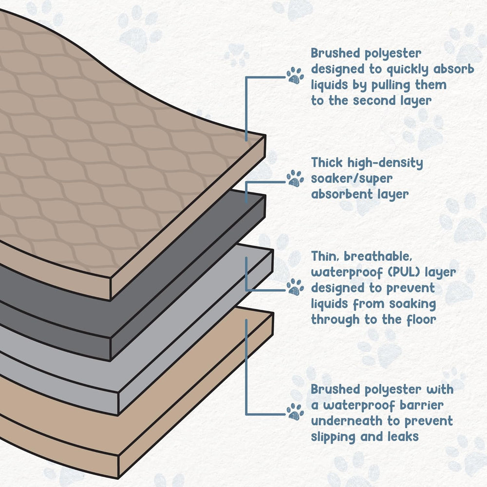 Reusable Dog Pee Pads, Washable Waterproof Mat 16.5X19.5 In, 2 Pk