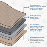 Reusable Dog Pee Pads, Washable Waterproof Mat 16.5X19.5 In, 2 Pk